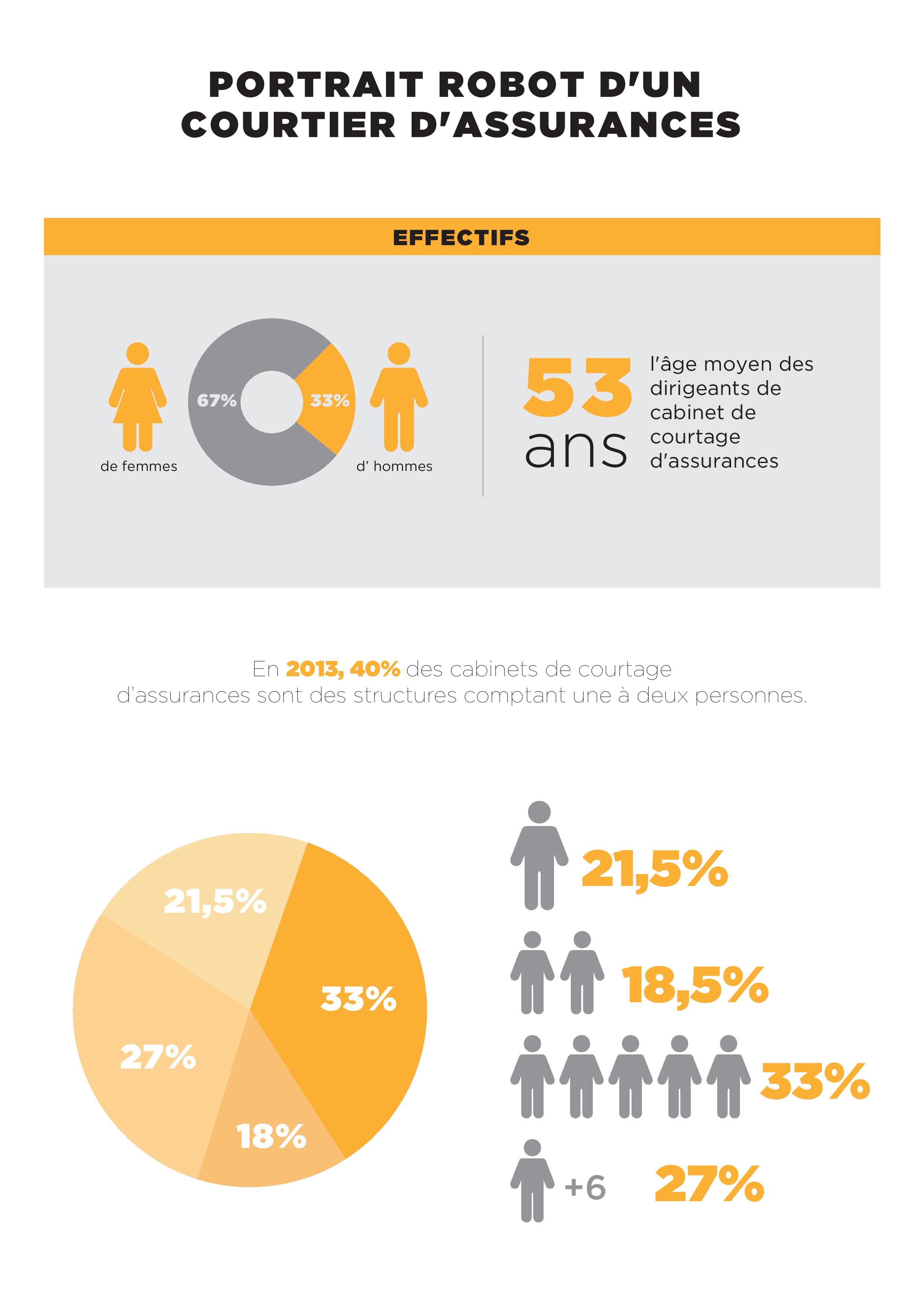 SA_infographie_1