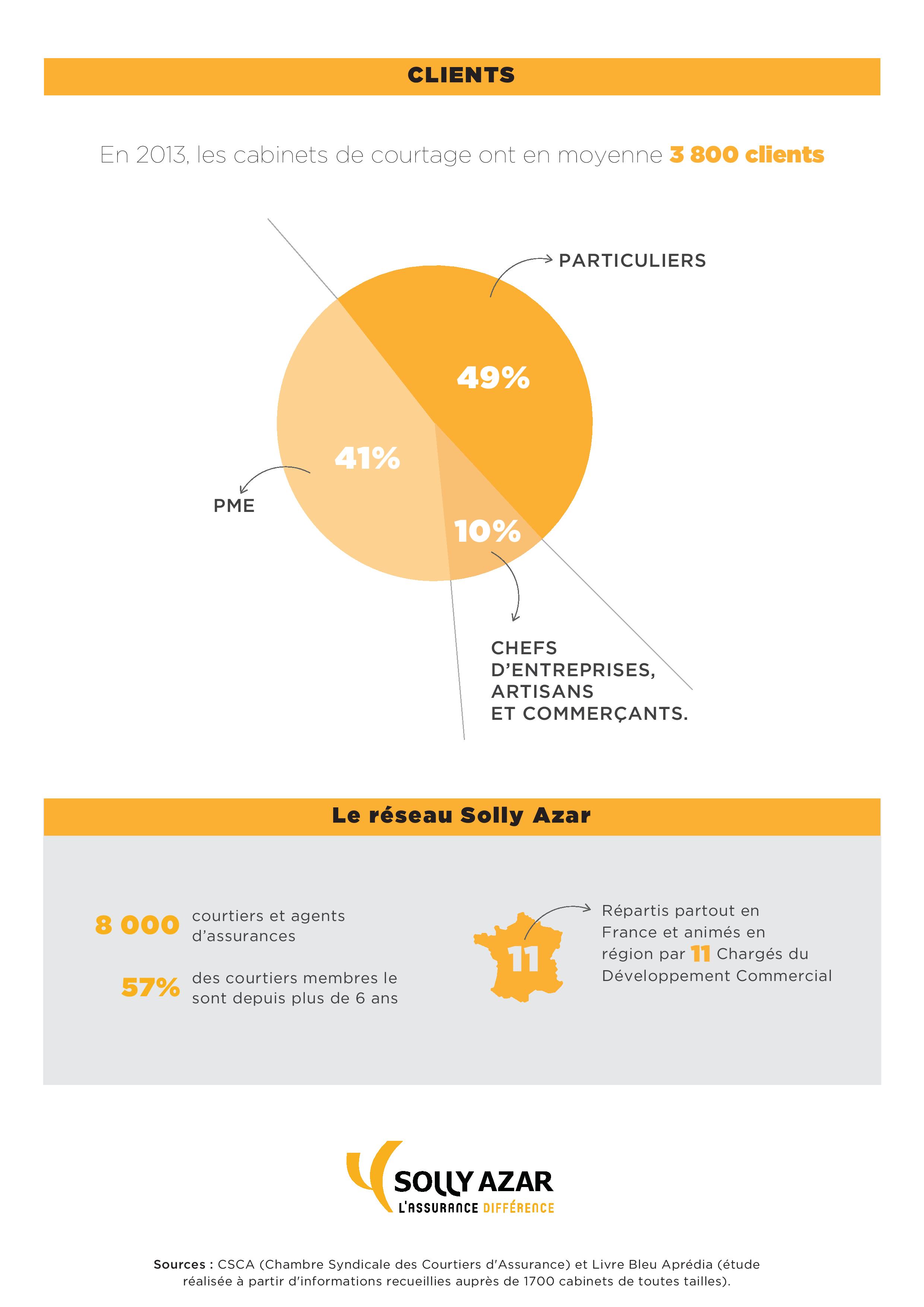 SA_infographie_5