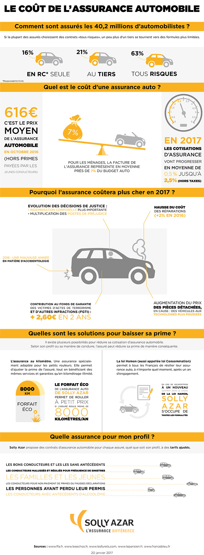 cout auto